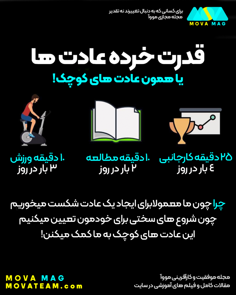 قدرت خرده عادت ها