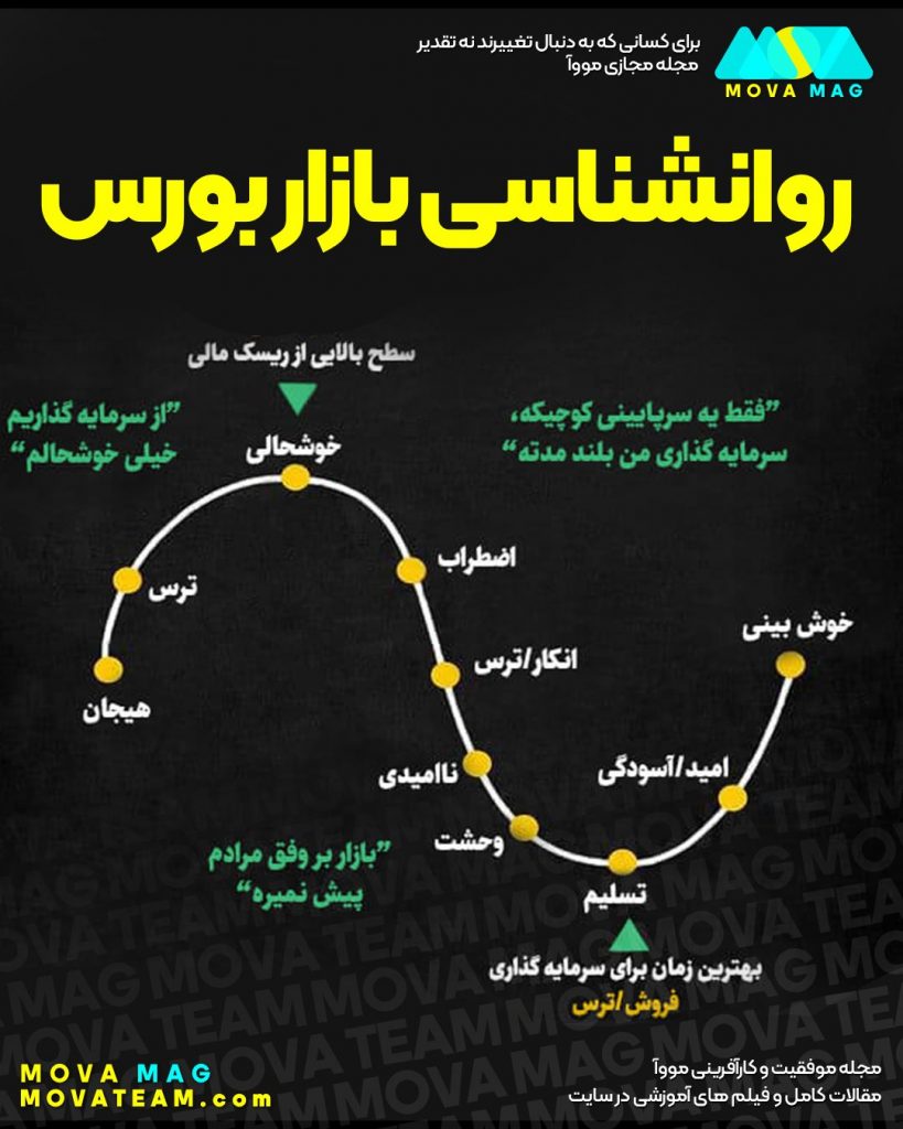 روانشناسی بازار بورس